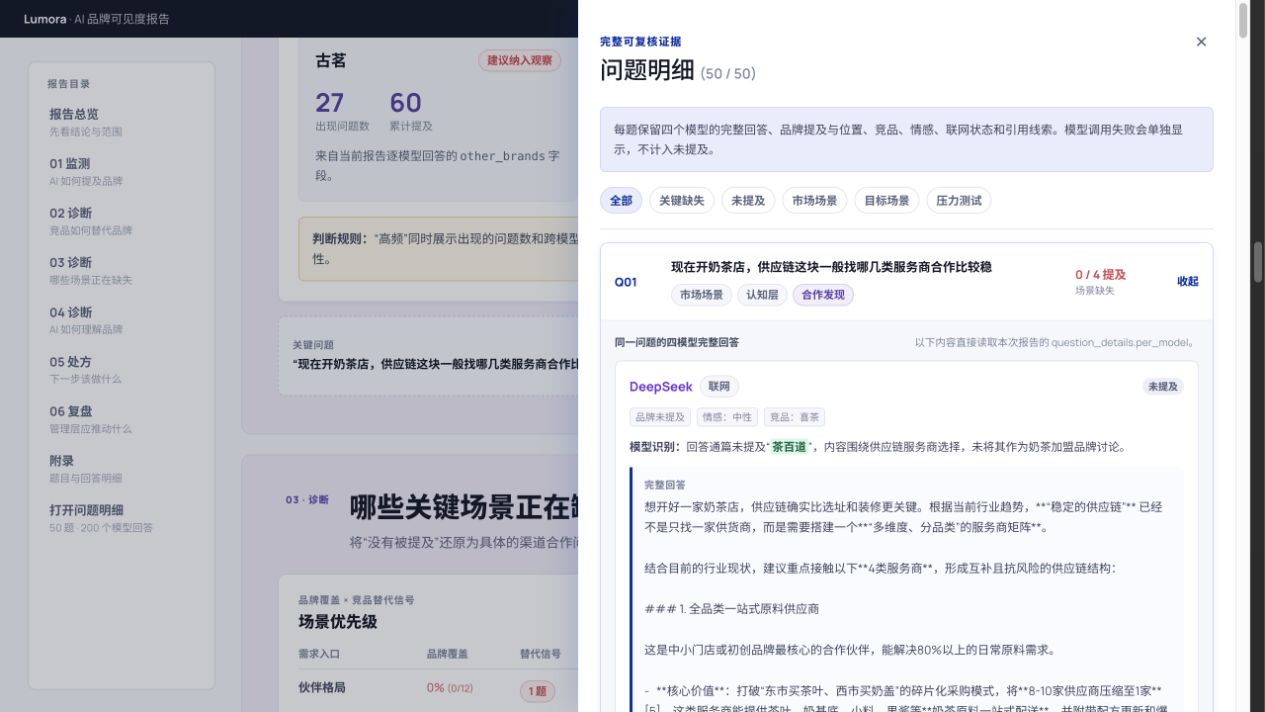 报告中可打开的关联问答证据