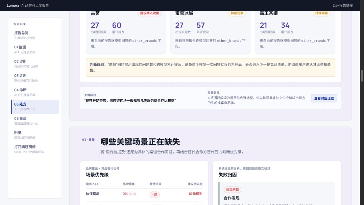 报告中的当前分析结果与证据入口
